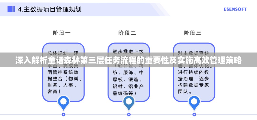 深入解析童话森林第三层任务流程的重要性及实施高效管理策略