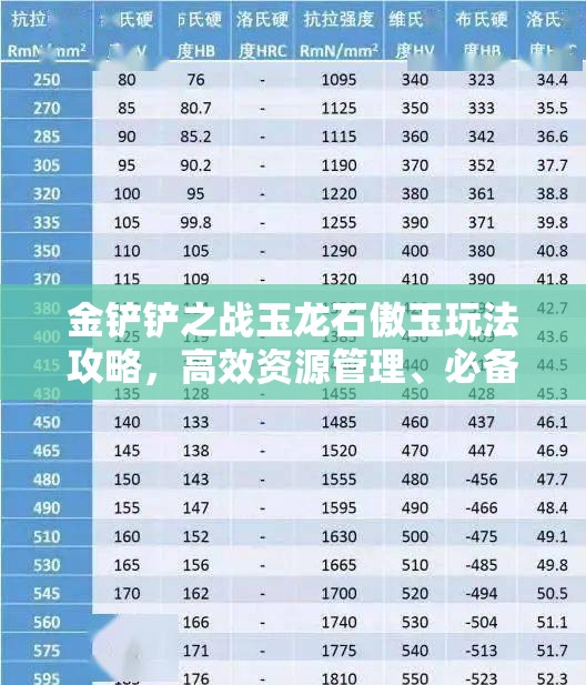 金铲铲之战玉龙石傲玉玩法攻略，高效资源管理、必备技巧及最大化价值策略