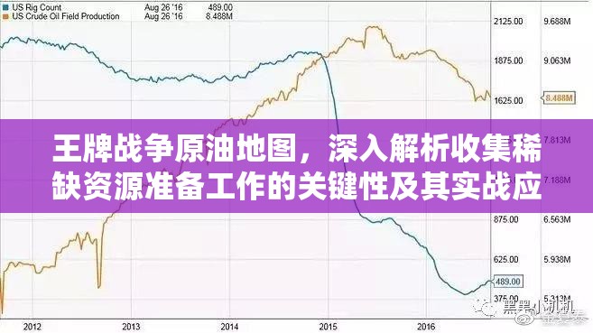 王牌战争原油地图，深入解析收集稀缺资源准备工作的关键性及其实战应用