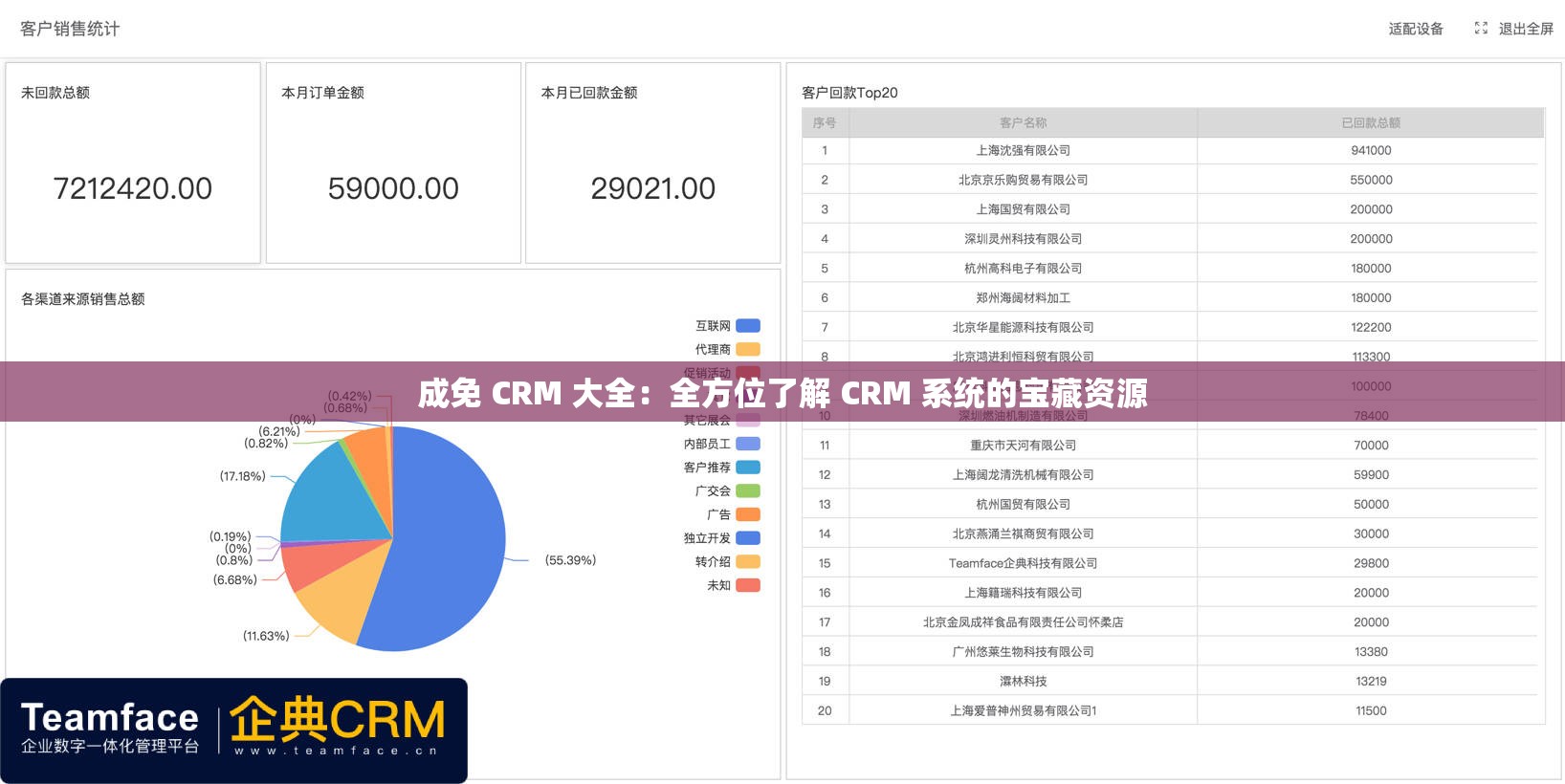 成免 CRM 大全：全方位了解 CRM 系统的宝藏资源