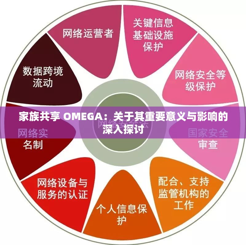 家族共享 OMEGA：关于其重要意义与影响的深入探讨