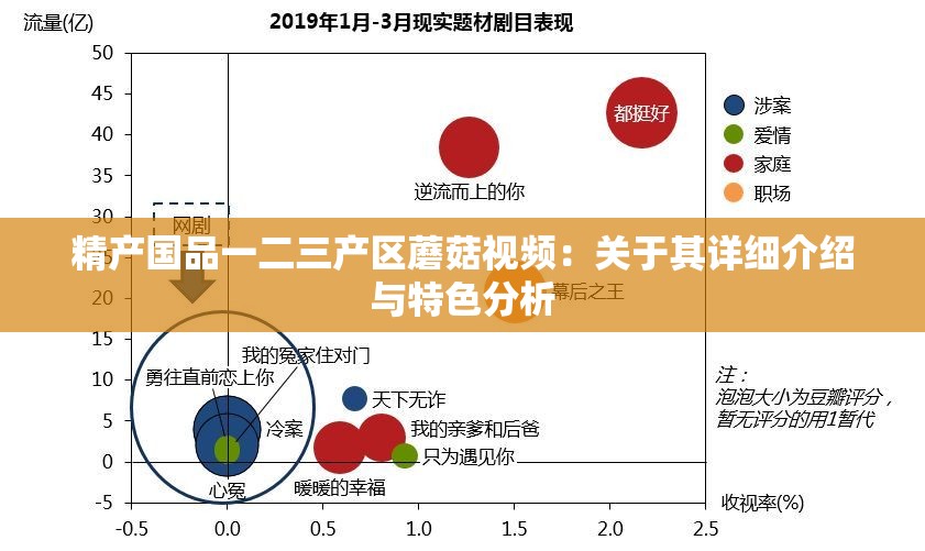 精产国品一二三产区蘑菇视频：关于其详细介绍与特色分析