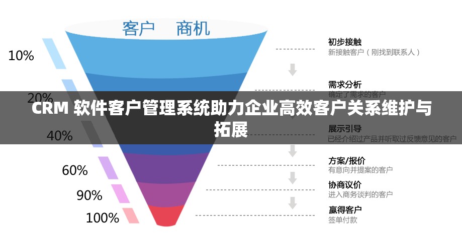 CRM 软件客户管理系统助力企业高效客户关系维护与拓展