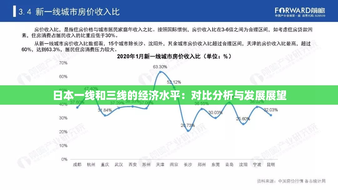 日本一线和三线的经济水平：对比分析与发展展望