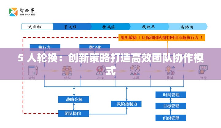 5 人轮换：创新策略打造高效团队协作模式