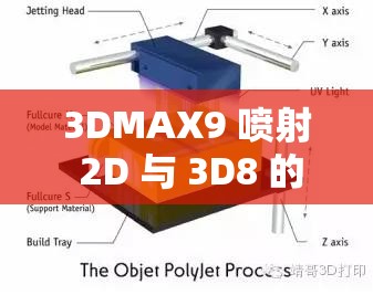 3DMAX9 喷射 2D 与 3D8 的独特创意呈现