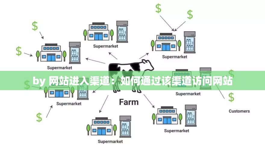 by 网站进入渠道：如何通过该渠道访问网站