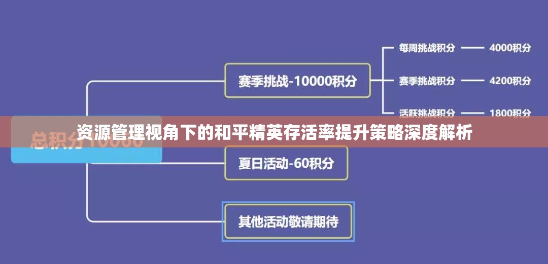 资源管理视角下的和平精英存活率提升策略深度解析