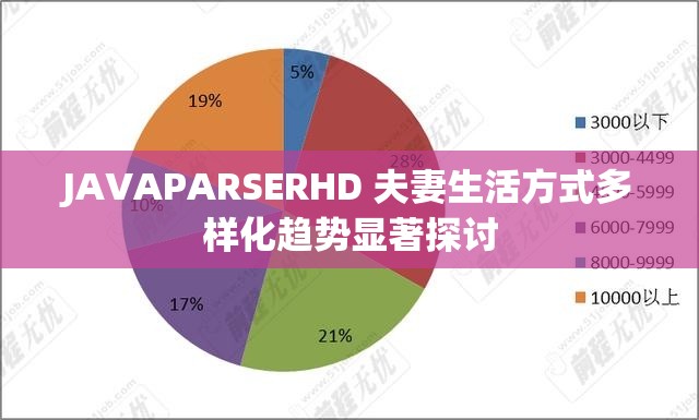 JAVAPARSERHD 夫妻生活方式多样化趋势显著探讨