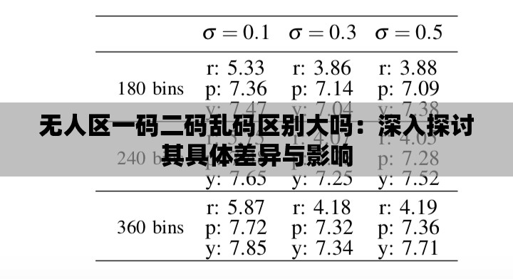 无人区一码二码乱码区别大吗：深入探讨其具体差异与影响