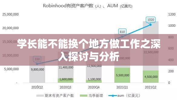 学长能不能换个地方做工作之深入探讨与分析