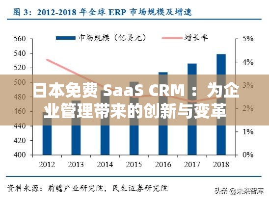 日本免费 SaaS CRM ：为企业管理带来的创新与变革