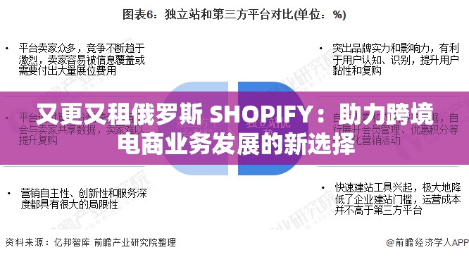 又更又租俄罗斯 SHOPIFY：助力跨境电商业务发展的新选择