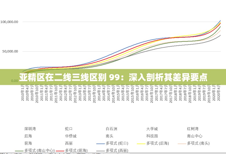 亚精区在二线三线区别 99：深入剖析其差异要点