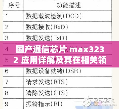 国产通信芯片 max3232 应用详解及其在相关领域的具体应用