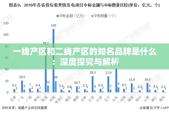 一线产区和二线产区的知名品牌是什么：深度探究与解析