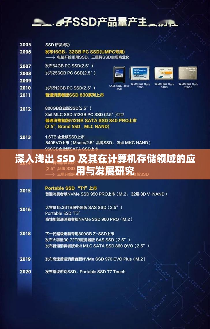 深入浅出 SSD 及其在计算机存储领域的应用与发展研究