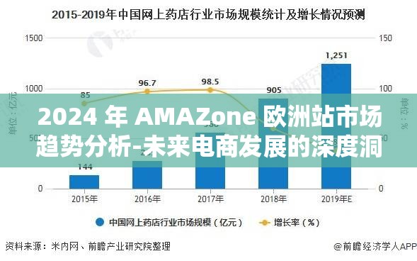 2024 年 AMAZone 欧洲站市场趋势分析-未来电商发展的深度洞察