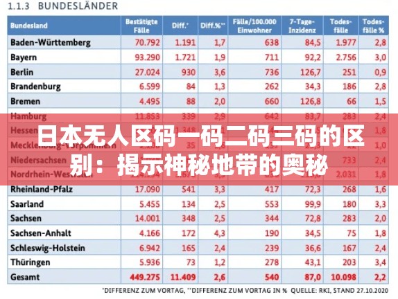 日本无人区码一码二码三码的区别：揭示神秘地带的奥秘