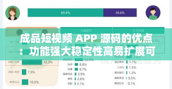 成品短视频 APP 源码的优点：功能强大稳定性高易扩展可定制性强