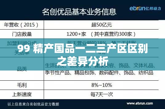 99 精产国品一二三产区区别之差异分析