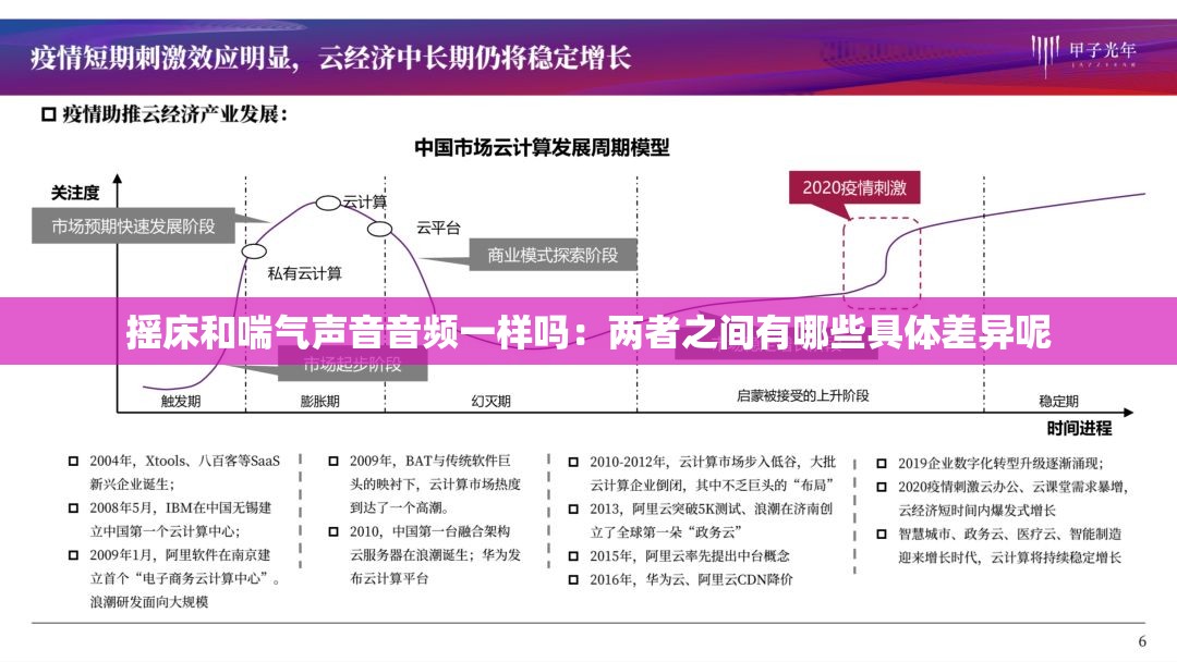 摇床和喘气声音音频一样吗：两者之间有哪些具体差异呢