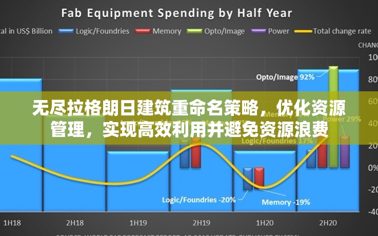 无尽拉格朗日建筑重命名策略，优化资源管理，实现高效利用并避免资源浪费