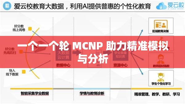 一个一个轮 MCNP 助力精准模拟与分析