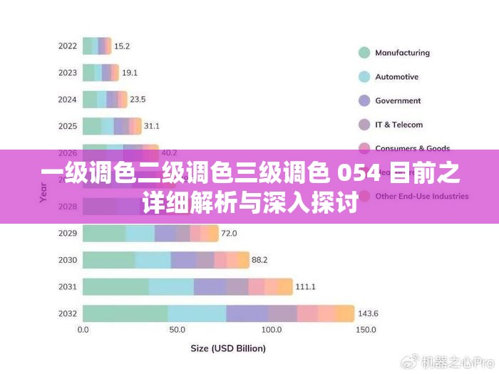 一级调色二级调色三级调色 054 目前之详细解析与深入探讨