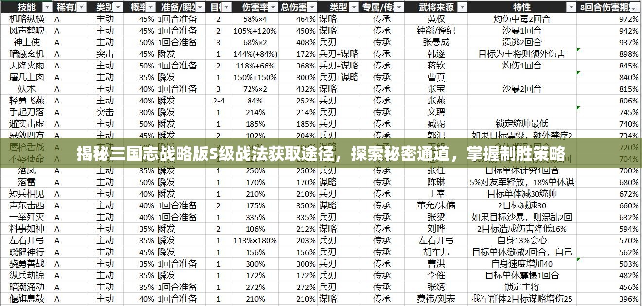 揭秘三国志战略版S级战法获取途径，探索秘密通道，掌握制胜策略