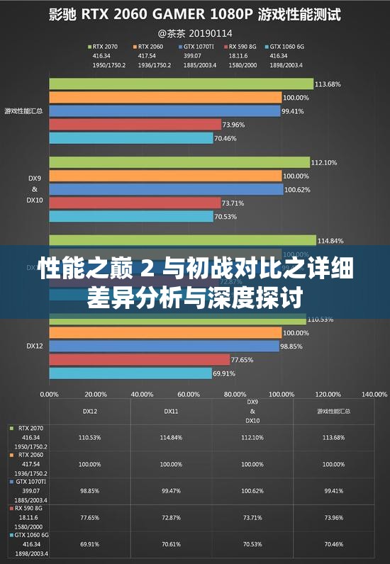 性能之巅 2 与初战对比之详细差异分析与深度探讨