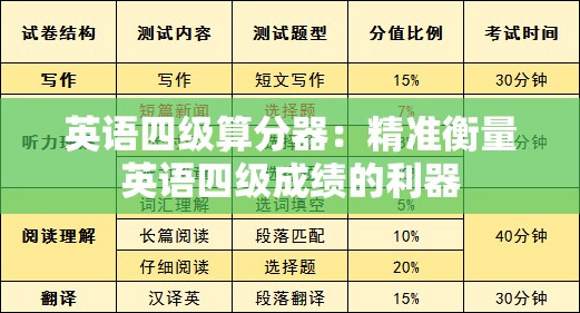 英语四级算分器：精准衡量英语四级成绩的利器