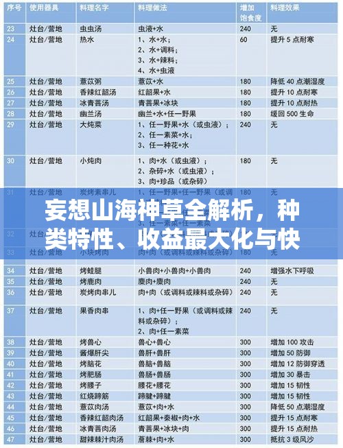 妄想山海神草全解析，种类特性、收益最大化与快速成长必备攻略