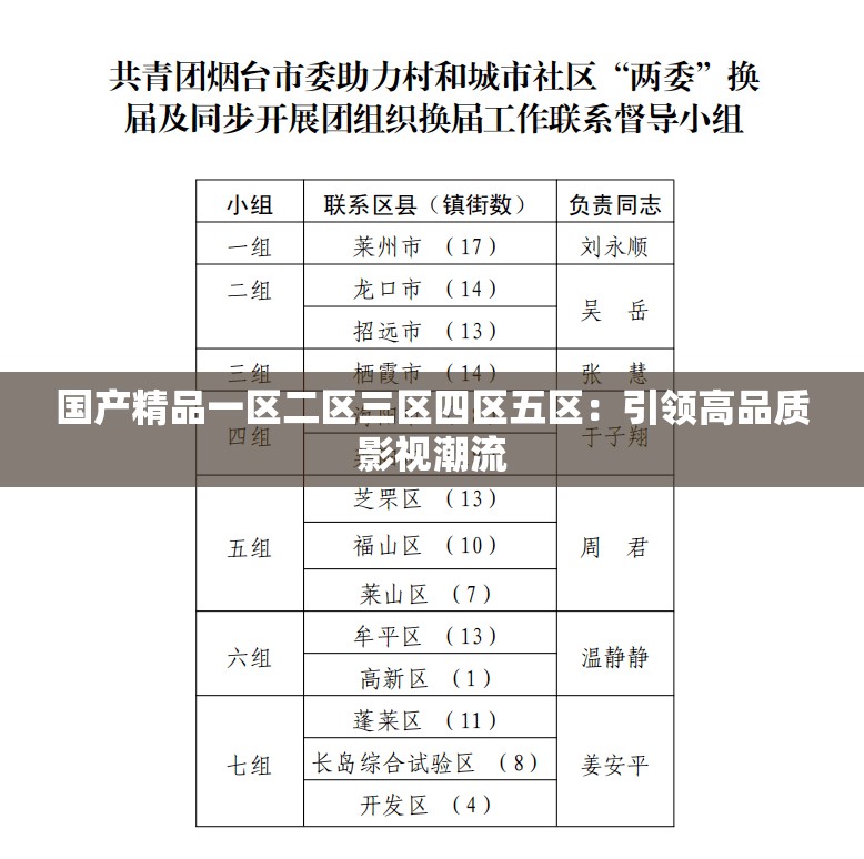 国产精品一区二区三区四区五区：引领高品质影视潮流