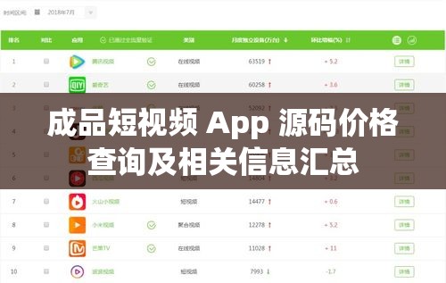 成品短视频 App 源码价格查询及相关信息汇总