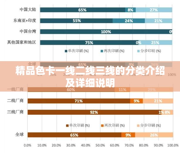 精品色卡一线二线三线的分类介绍及详细说明