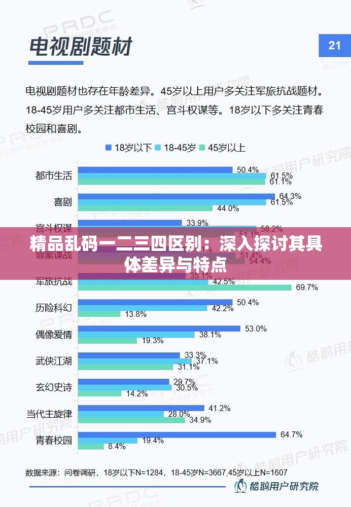 精品乱码一二三四区别：深入探讨其具体差异与特点