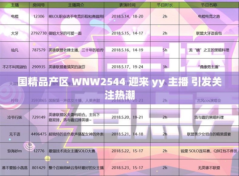 国精品产区 WNW2544 迎来 yy 主播 引发关注热潮