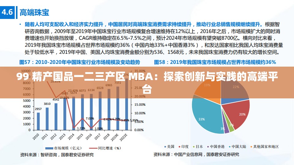 99 精产国品一二三产区 MBA：探索创新与实践的高端平台