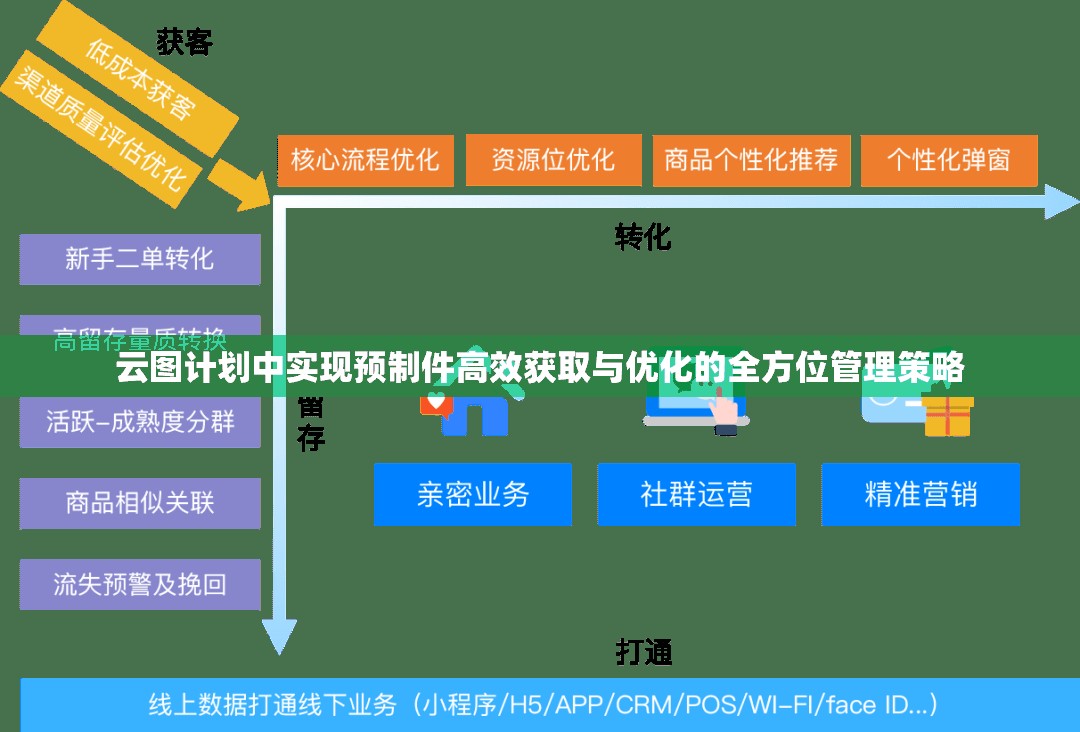 云图计划中实现预制件高效获取与优化的全方位管理策略