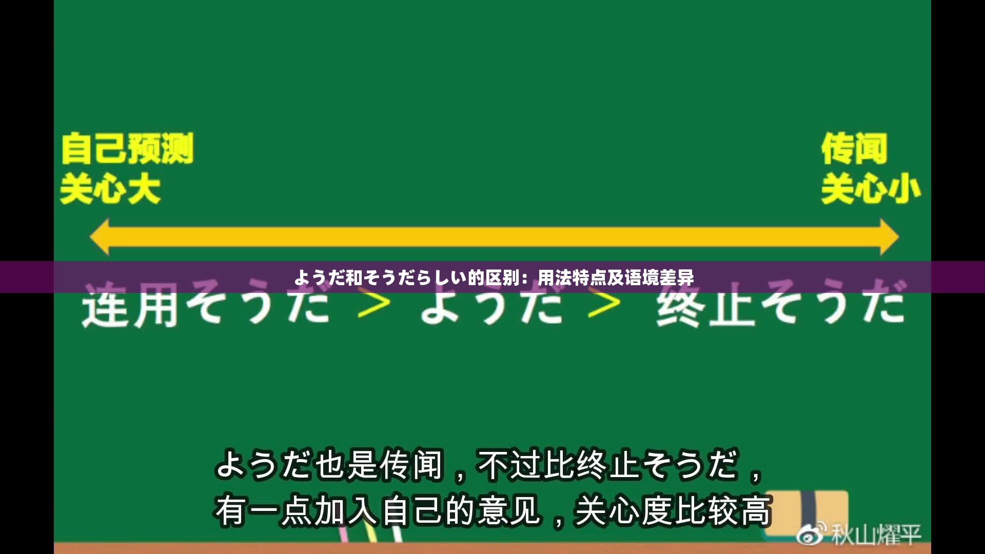 ようだ和そうだらしい的区别：用法特点及语境差异