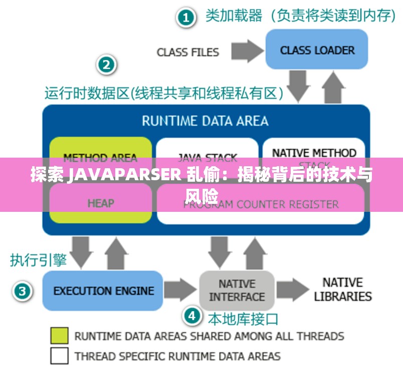 探索 JAVAPARSER 乱偷：揭秘背后的技术与风险