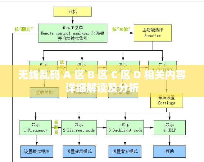 无线乱码 A 区 B 区 C 区 D 相关内容详细解读及分析