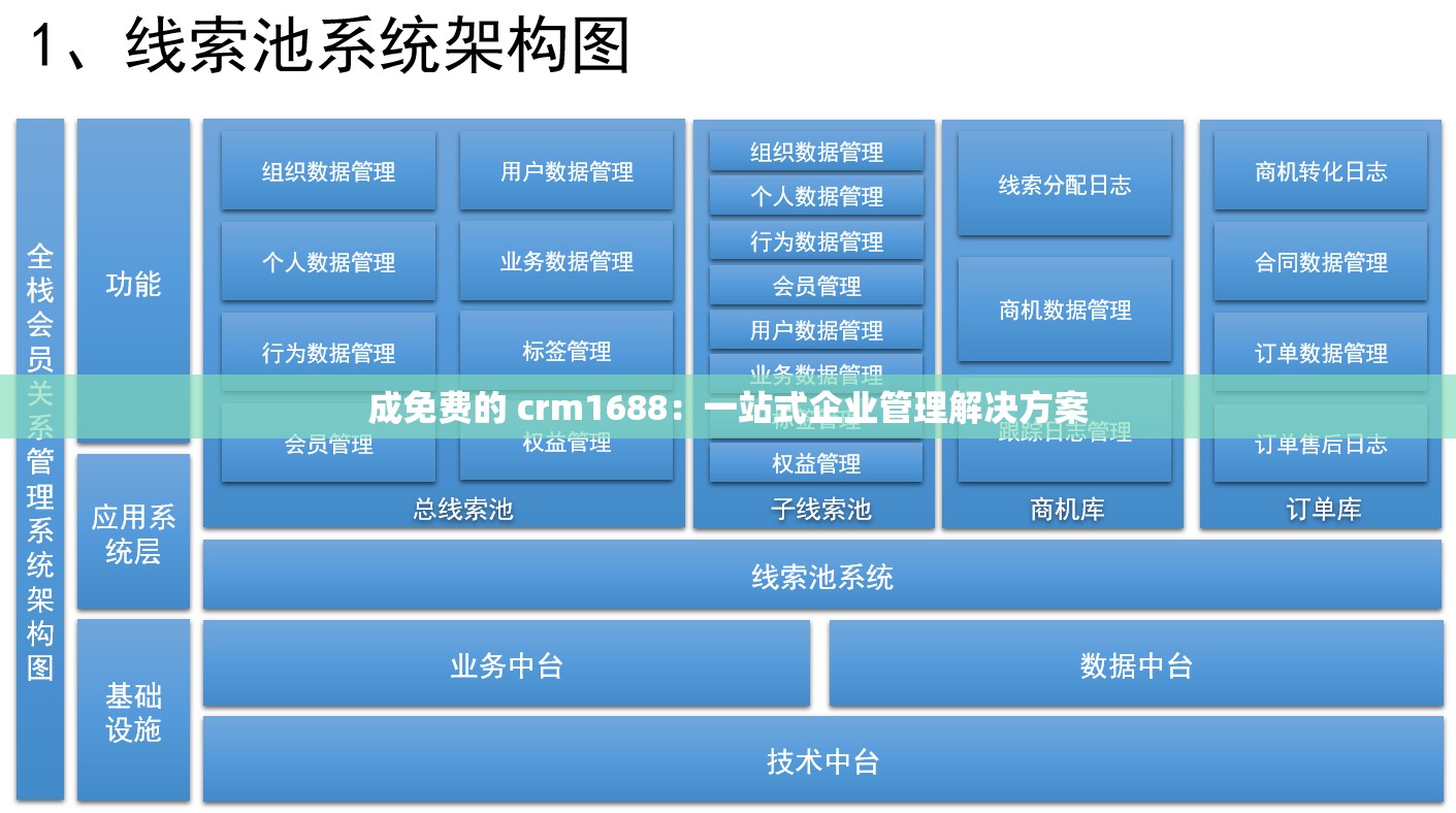 成免费的 crm1688：一站式企业管理解决方案