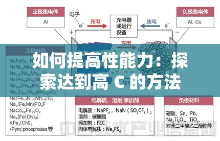 如何提高性能力：探索达到高 C 的方法