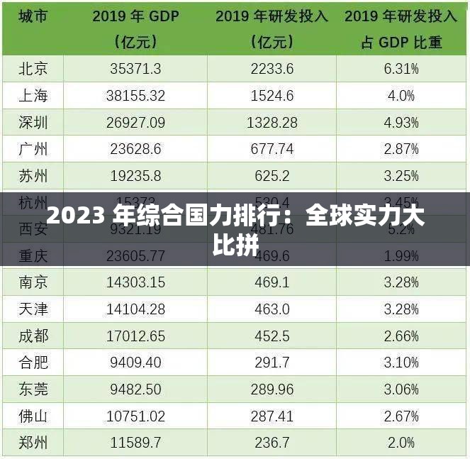 2023 年综合国力排行：全球实力大比拼