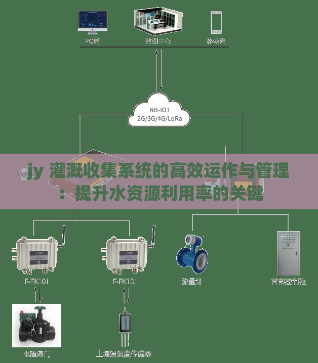 jy 灌溉收集系统的高效运作与管理：提升水资源利用率的关键