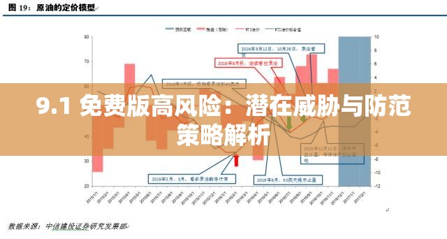 9.1 免费版高风险：潜在威胁与防范策略解析