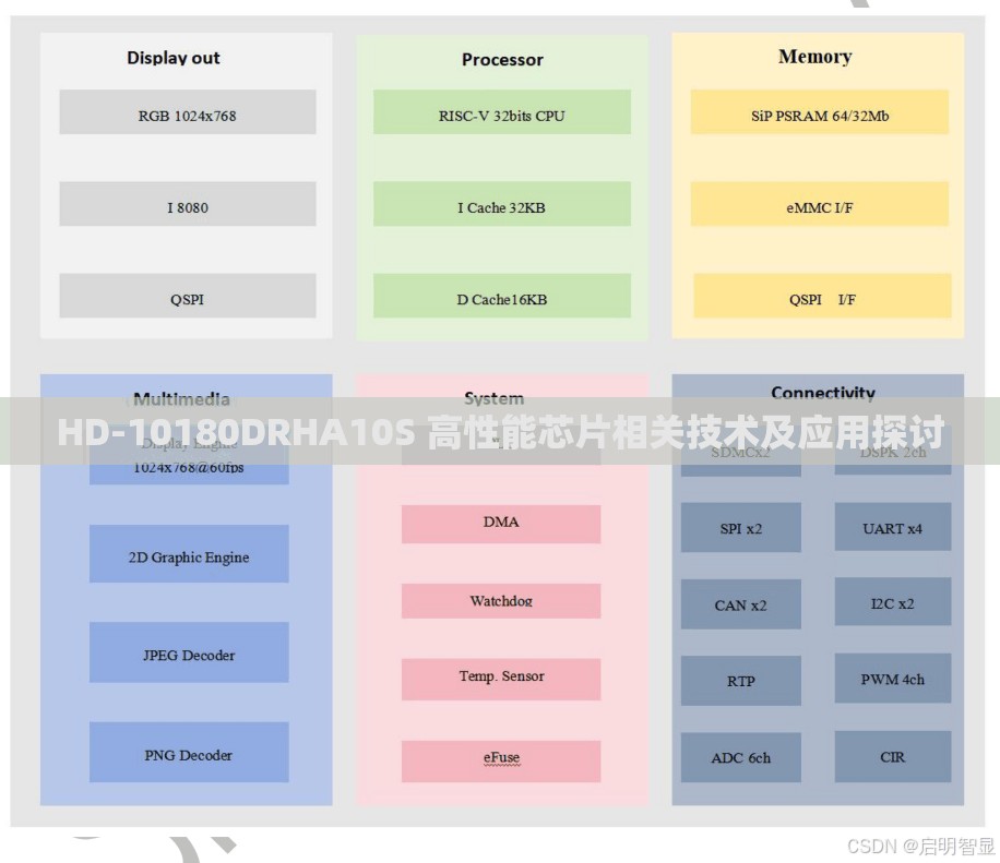 HD-10180DRHA10S 高性能芯片相关技术及应用探讨