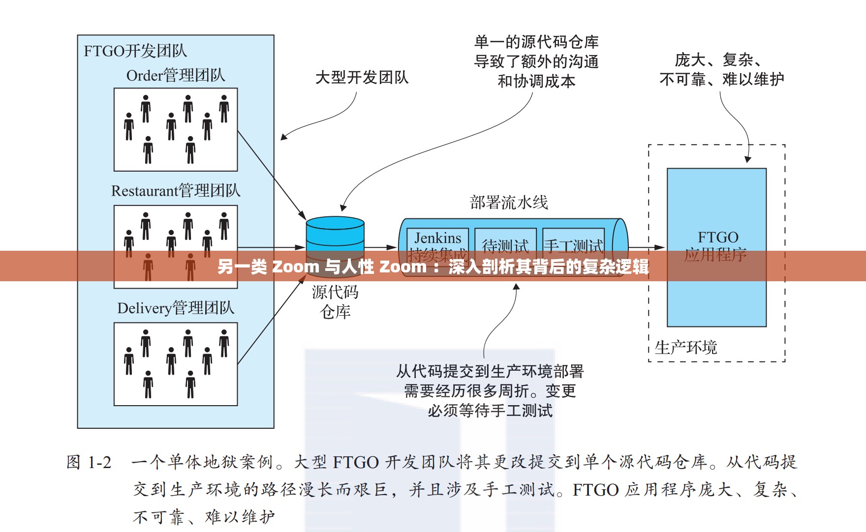 另一类 Zoom 与人性 Zoom ：深入剖析其背后的复杂逻辑